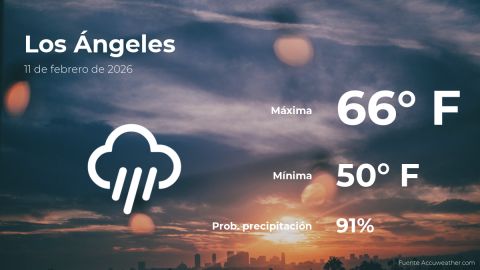 Conoce el clima de hoy en Los Ángeles
