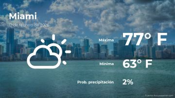 Conoce el clima de hoy en Miami