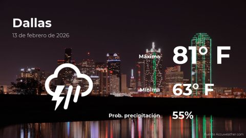 Conoce el clima de hoy en Dallas