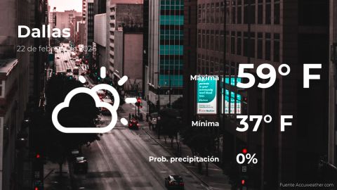 Conoce el clima de hoy en Dallas