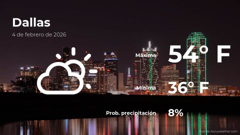 Conoce el clima de hoy en Dallas