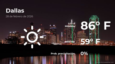 Conoce el clima de hoy en Dallas