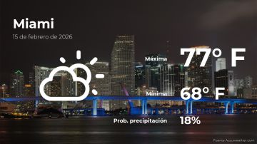 Conoce el clima de hoy en Miami