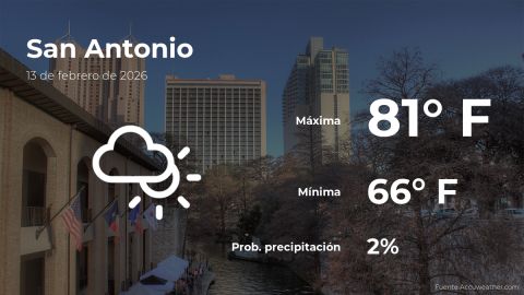 Conoce el clima de hoy en San Antonio