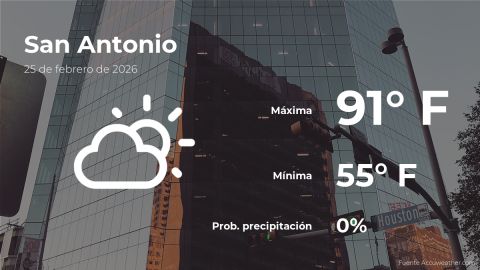Conoce el clima de hoy en San Antonio
