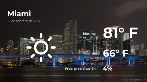 Conoce el clima de hoy en Miami