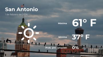 Conoce el clima de hoy en San Antonio