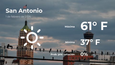 Conoce el clima de hoy en San Antonio
