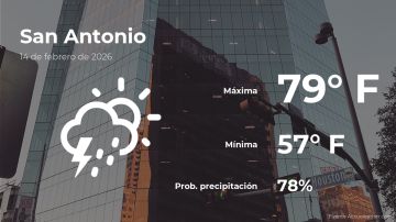 Conoce el clima de hoy en San Antonio