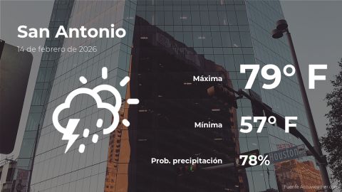 Conoce el clima de hoy en San Antonio
