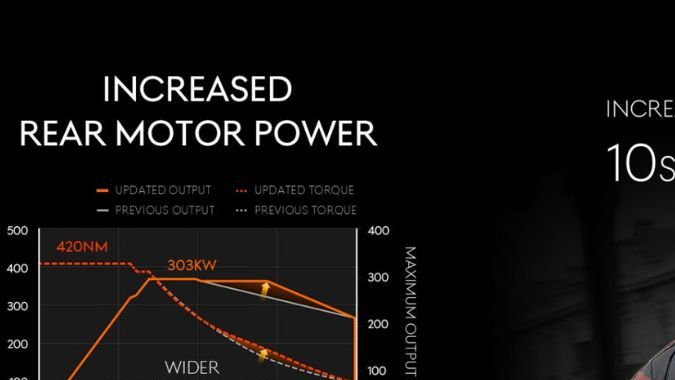 El Genesis GV60 Magma