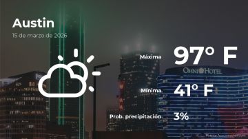 Conoce el clima de hoy en Austin
