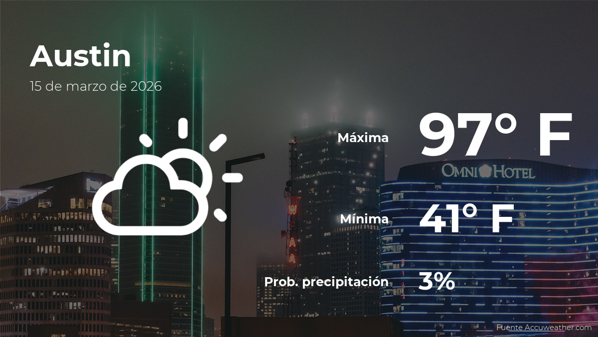 オースティン：今日の天気、3月15日日曜日