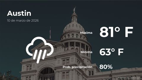 Conoce el clima de hoy en Austin