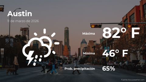 Conoce el clima de hoy en Austin