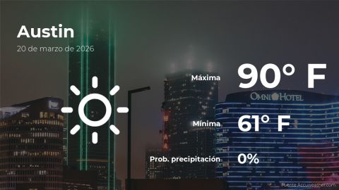 Conoce el clima de hoy en Austin