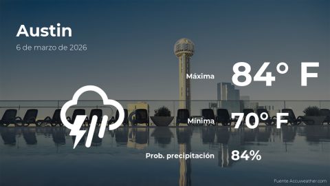 Conoce el clima de hoy en Austin