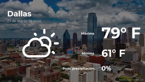 Conoce el clima de hoy en Dallas