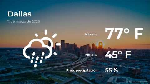 Conoce el clima de hoy en Dallas
