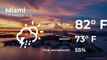 Conoce el clima de hoy en Miami