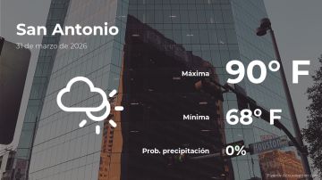 Conoce el clima de hoy en San Antonio