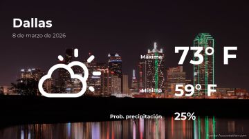 Conoce el clima de hoy en Dallas