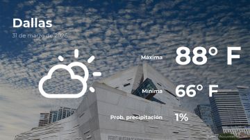 Conoce el clima de hoy en Dallas