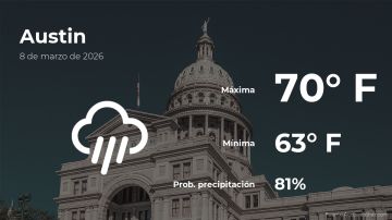 Conoce el clima de hoy en Austin