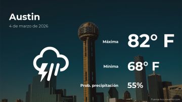 Conoce el clima de hoy en Austin