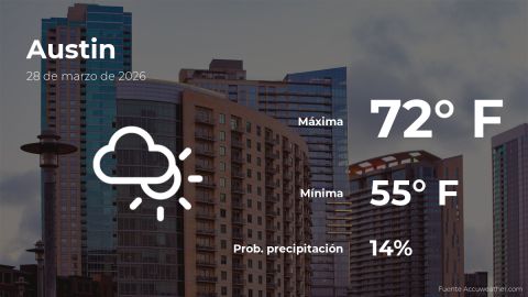 Conoce el clima de hoy en Austin
