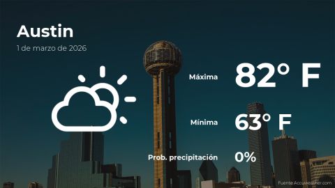 Conoce el clima de hoy en Austin