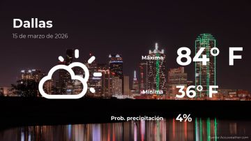 Conoce el clima de hoy en Dallas