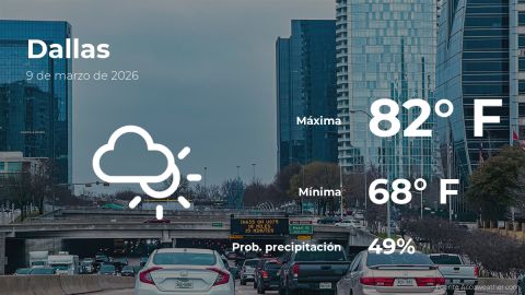 Conoce el clima de hoy en Dallas