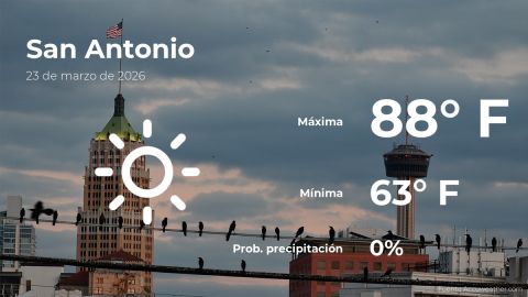 Conoce el clima de hoy en San Antonio