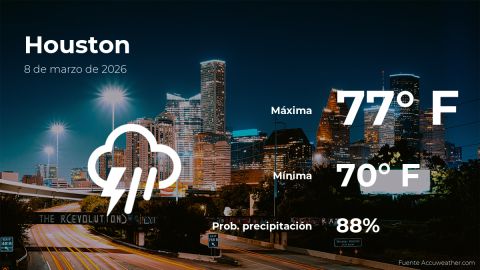 Conoce el clima de hoy en Houston
