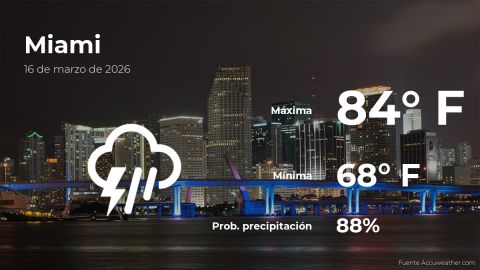 Conoce el clima de hoy en Miami