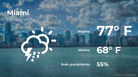 Conoce el clima de hoy en Miami