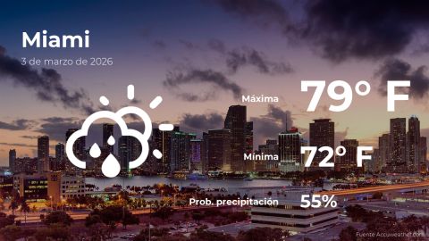 Conoce el clima de hoy en Miami