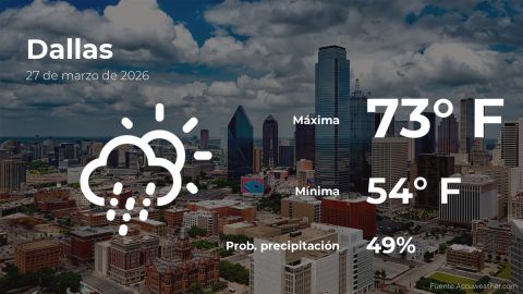 Conoce el clima de hoy en Dallas