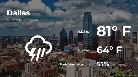 Conoce el clima de hoy en Dallas
