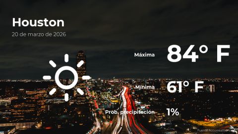 Conoce el clima de hoy en Houston
