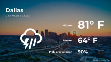 Conoce el clima de hoy en Dallas