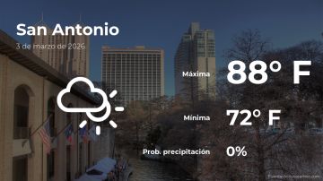 Conoce el clima de hoy en San Antonio