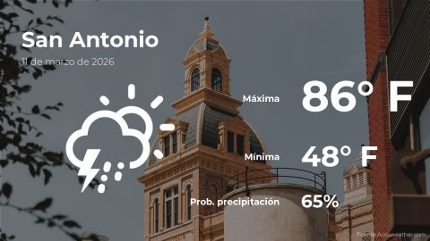 Conoce el clima de hoy en San Antonio