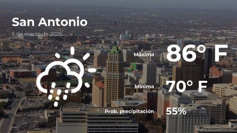 Conoce el clima de hoy en San Antonio