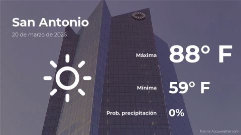 Conoce el clima de hoy en San Antonio