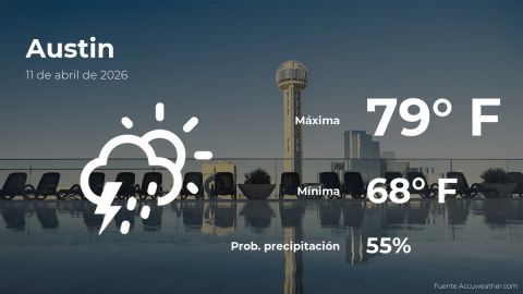Conoce el clima de hoy en Austin
