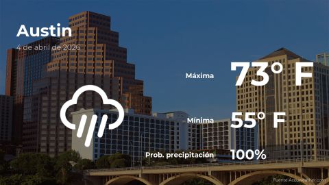 Conoce el clima de hoy en Austin