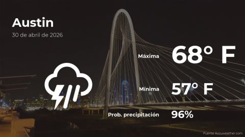Conoce el clima de hoy en Austin
