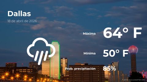 Conoce el clima de hoy en Dallas